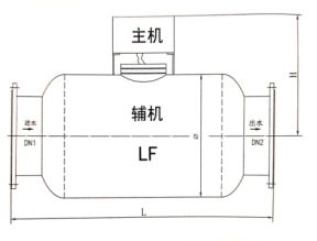 電子水除垢儀 電子水除垢儀